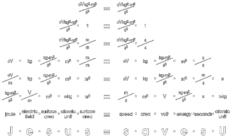 BibleMail Salvation Equation